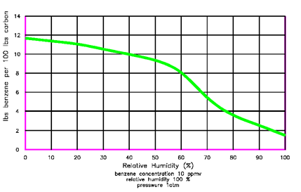 Figure 5 depicting competition on carbon bonding sites between contaminants and water